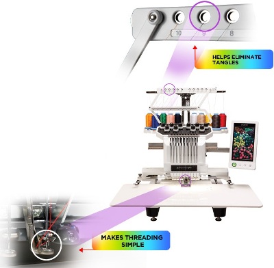 Threading system for machine embroidery